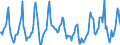 Indicator: Housing Inventory: Median Days on Market: in Minnehaha County, SD