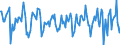Indicator: Housing Inventory: Median Days on Market: Month-Over-Month in Minnehaha County, SD