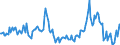 Indicator: Housing Inventory: Median Days on Market: Year-Over-Year in Minnehaha County, SD
