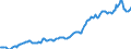 Indicator: Housing Inventory: Median: Listing Price in Minnehaha County, SD