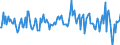 Indicator: Housing Inventory: Median: Listing Price Month-Over-Month in Minnehaha County, SD