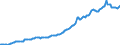 Indicator: Housing Inventory: Median: Listing Price per Square Feet in Minnehaha County, SD