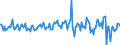 Indicator: Housing Inventory: Median: Listing Price per Square Feet Month-Over-Month in Minnehaha County, SD