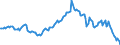 Indicator: Housing Inventory: Median: Listing Price per Square Feet Year-Over-Year in Minnehaha County, SD