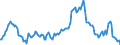 Indicator: Housing Inventory: Median: Listing Price Year-Over-Year in Minnehaha County, SD