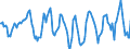 Indicator: Housing Inventory: Median: Home Size in Square Feet in Minnehaha County, SD