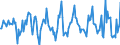 Indicator: Housing Inventory: Median: Home Size in Square Feet Month-Over-Month in Minnehaha County, SD