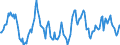 Indicator: Housing Inventory: Median: Home Size in Square Feet Year-Over-Year in Minnehaha County, SD