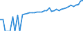 Indicator: 90% Confidence Interval: Lower Bound of Estimate of Median Household Income for Minnehaha County, SD