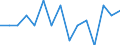Indicator: Population Estimate,: by Sex, Total Population (5-year estimate) in Moody County, SD