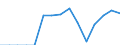 Indicator: Population Estimate,: Total, Not Hispanic or Latino, Black or African American Alone (5-year estimate) in Moody County, SD