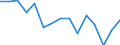 Indicator: Population Estimate,: Total, Not Hispanic or Latino, American Indian and Alaska Native Alone (5-year estimate) in Moody County, SD