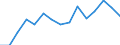 Indicator: Population Estimate,: Total, Not Hispanic or Latino, Two or More Races, Two Races Excluding Some Other Race, and Three or More Races (5-year estimate) in Moody County, SD