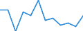 Indicator: Population Estimate,: Migration Flow (5-year estimate) for Moody County, SD (DISCONTINUED)