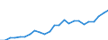 Indicator: Gross Domestic Product:: All Industries in Moody County, SD