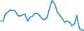 Indicator: Unemployed Persons in Moody County, SD: 