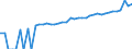 Indicator: 90% Confidence Interval: Lower Bound of Estimate of Median Household Income for Moody County, SD