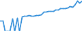 Indicator: 90% Confidence Interval: Upper Bound of Estimate of Median Household Income for Moody County, SD