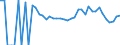 Indicator: 90% Confidence Interval: Lower Bound of Estimate of Related Children Age 5-17 in Families in Poverty for Moody County, SD