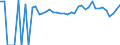 Indicator: 90% Confidence Interval: Lower Bound of Estimate of People of All Ages in Poverty for Moody County, SD