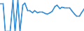 Indicator: 90% Confidence Interval: Lower Bound of Estimate of People Age 0-17 in Poverty for Moody County, SD