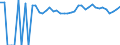 Indicator: 90% Confidence Interval: Upper Bound of Estimate of People of All Ages in Poverty for Moody County, SD