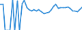 Indicator: 90% Confidence Interval: Upper Bound of Estimate of People Age 0-17 in Poverty for Moody County, SD