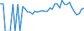 Indicator: 90% Confidence Interval: Lower Bound of Estimate of Percent of Related Children Age 5-17 in Families in Poverty for Moody County, SD
