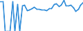 Indicator: 90% Confidence Interval: Lower Bound of Estimate of Percent of People of All Ages in Poverty for Moody County, SD