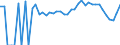 Indicator: 90% Confidence Interval: Lower Bound of Estimate of Percent of People Age 0-17 in Poverty for Moody County, SD