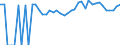Indicator: 90% Confidence Interval: Upper Bound of Estimate of Percent of Related Children Age 5-17 in Families in Poverty for Moody County, SD