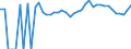 Indicator: 90% Confidence Interval: Upper Bound of Estimate of Percent of People Age 0-17 in Poverty for Moody County, SD