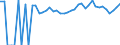 Indicator: Estimated Percent of: People of All Ages in Poverty for Moody County, SD