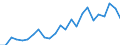 Indicator: Real Gross Domestic Product:: All Industries in Moody County, SD