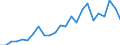 Indicator: Real Gross Domestic Product:: Private Goods-Producing Industries in Moody County, SD
