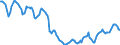 Indicator: Housing Inventory: Active Listing Count: in Pennington County, SD