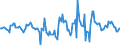 Indicator: Housing Inventory: Active Listing Count: Month-Over-Month in Pennington County, SD