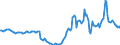 Indicator: Housing Inventory: Active Listing Count: Year-Over-Year in Pennington County, SD