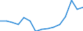 Indicator: Housing Inventory: Active Listing Count: estimate) in Pennington County, SD