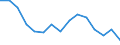 Indicator: Housing Inventory: Active Listing Count: r Pennington County, SD