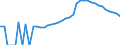 Indicator: Housing Inventory: Active Listing Count: County, SD