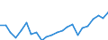 Indicator: Housing Inventory: Active Listing Count: nty, SD