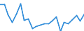 Indicator: Housing Inventory: Active Listing Count: ennington County, SD