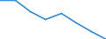 Indicator: Housing Inventory: Active Listing Count: (5-year estimate) in Pennington County, SD (DISCONTINUED)