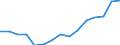 Indicator: Housing Inventory: Active Listing Count: r Pennington County, SD
