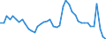 Indicator: Housing Inventory: Active Listing Count: SD