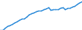 Indicator: Housing Inventory: Active Listing Count: ty, SD