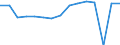 Indicator: Housing Inventory: Active Listing Count: usted by Cost of Living for Pennington County, SD