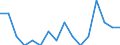 Indicator: Housing Inventory: Active Listing Count: g in Pennington County, SD