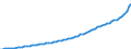Indicator: Housing Inventory: Active Listing Count: D